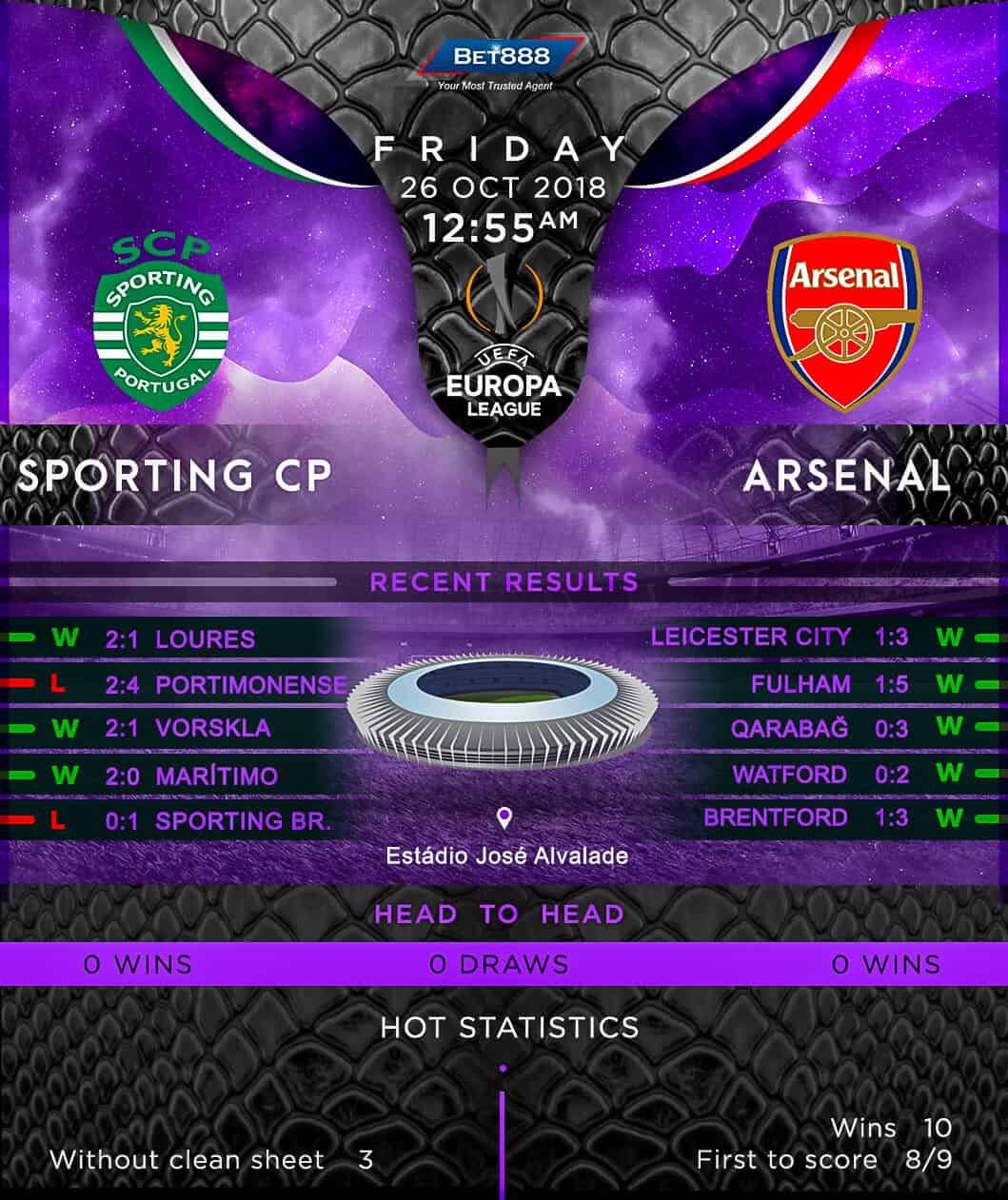 Sporting Lisbon vs Arsenal 26/10/18