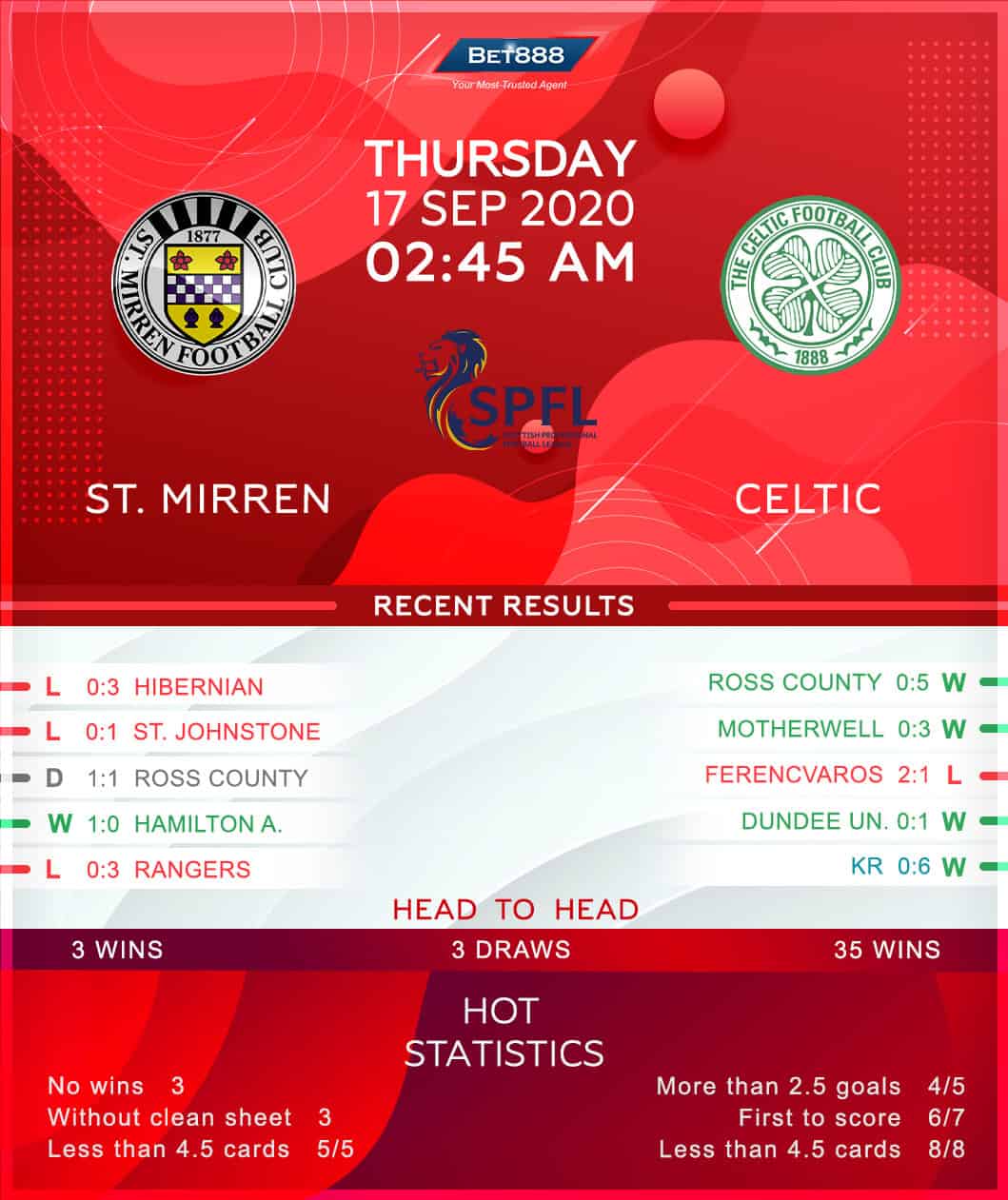 St Mirren vs Celtic 17/09/20