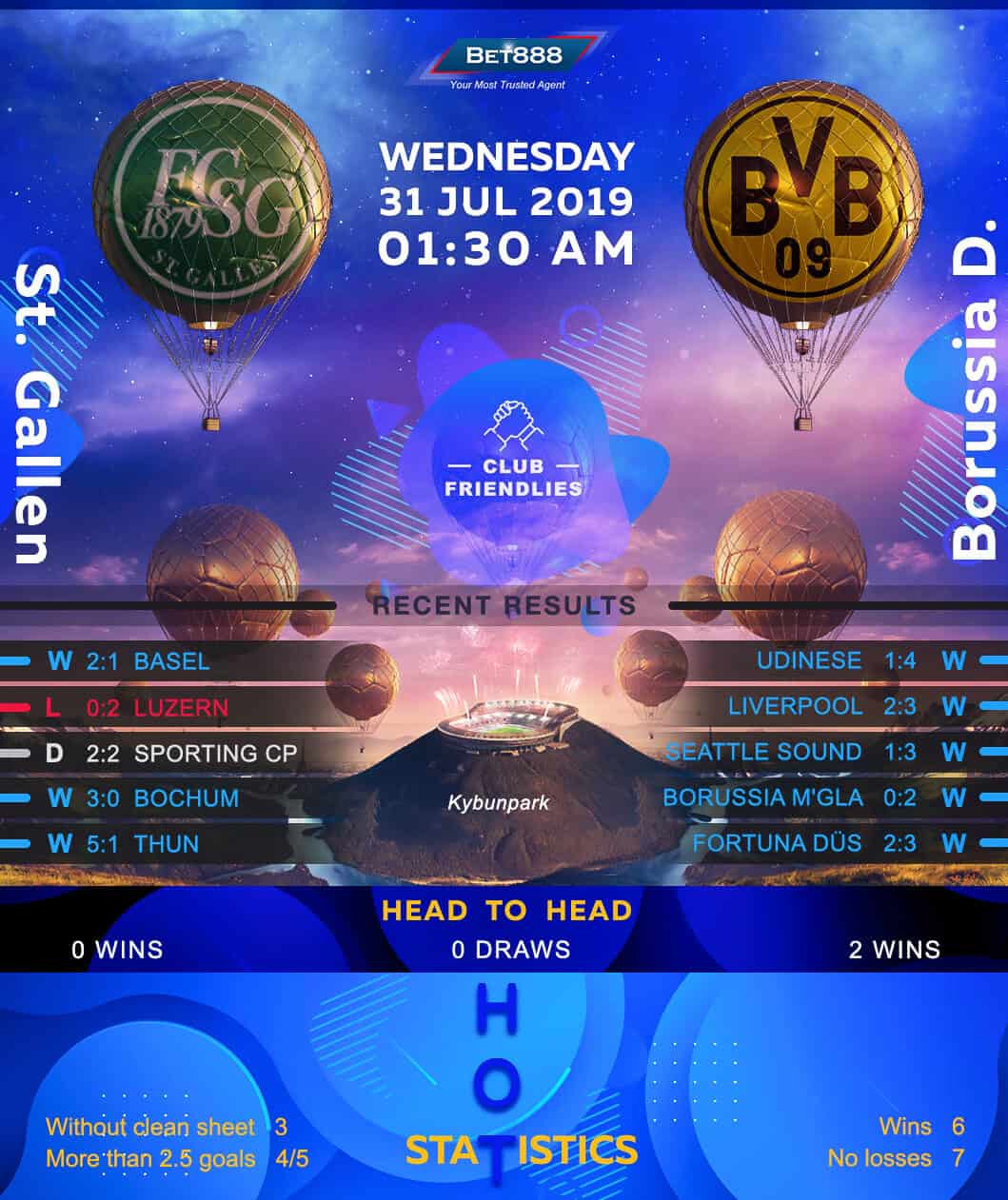 St. Gallen vs Borussia Dortmund 31/07/19