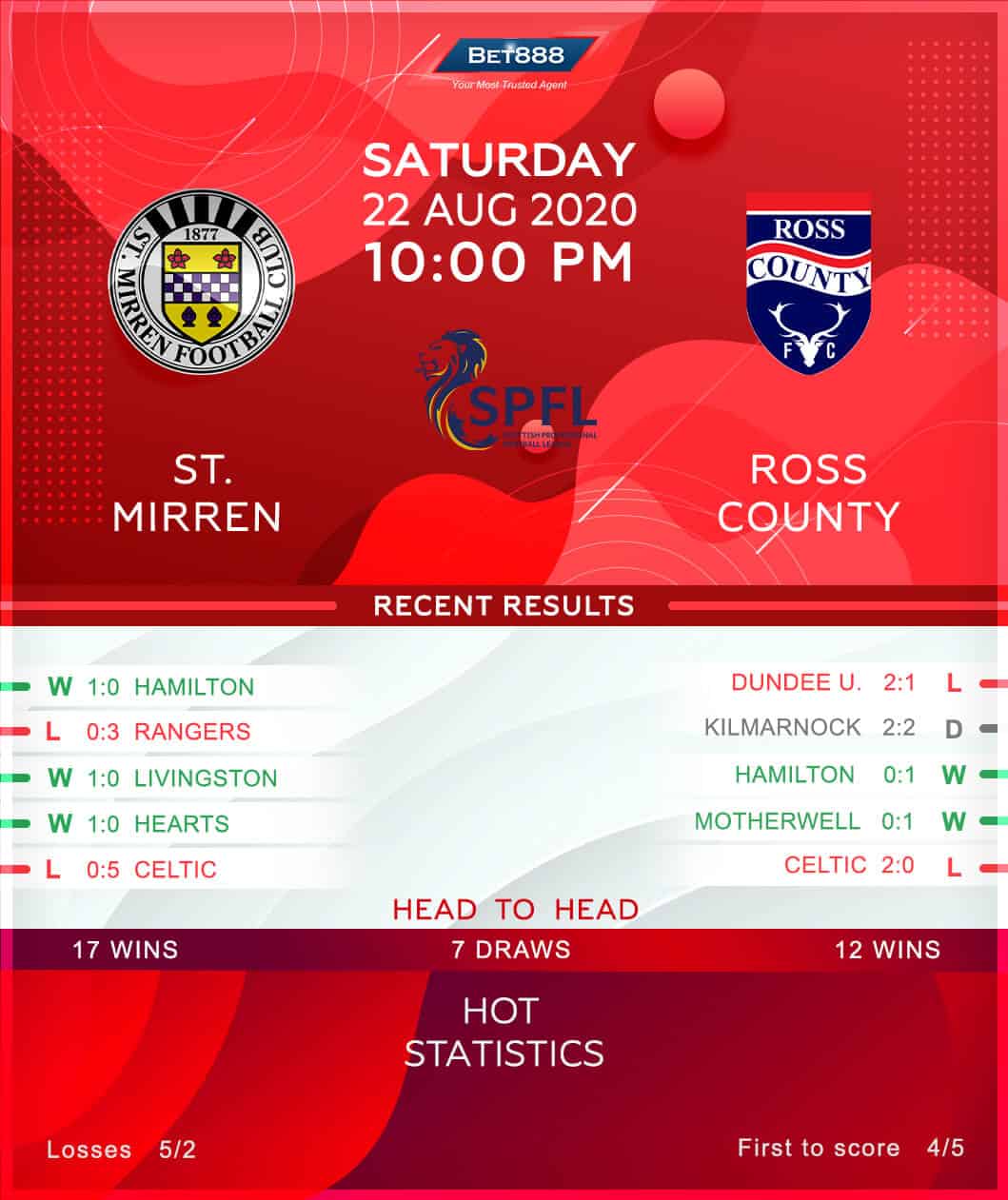 St Mirren vs Ross County 22/08/20