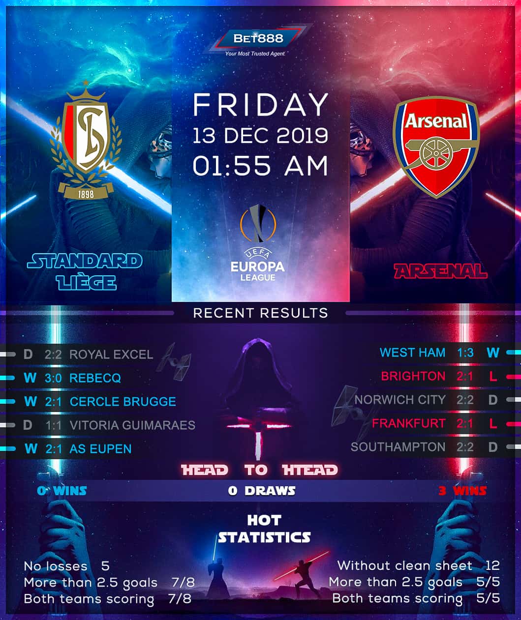Standard Liege vs Arsenal 13/12/19