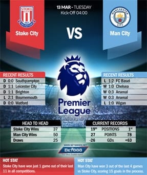 Stoke City vs Manchester City 13/03/18
