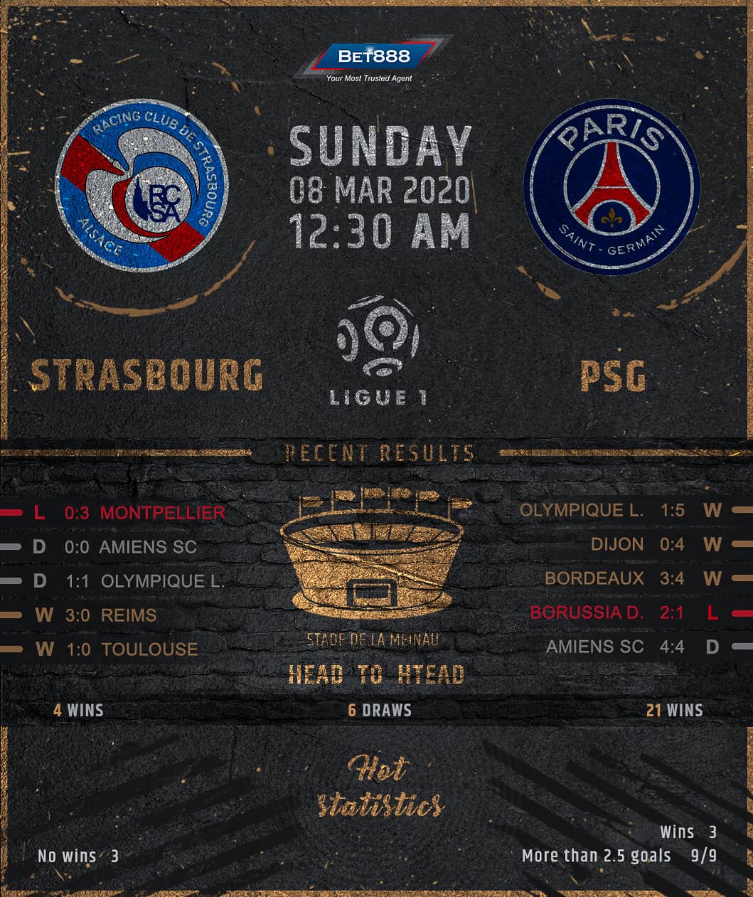 Strasbourg vs Paris Saint-Germain 08/03/20