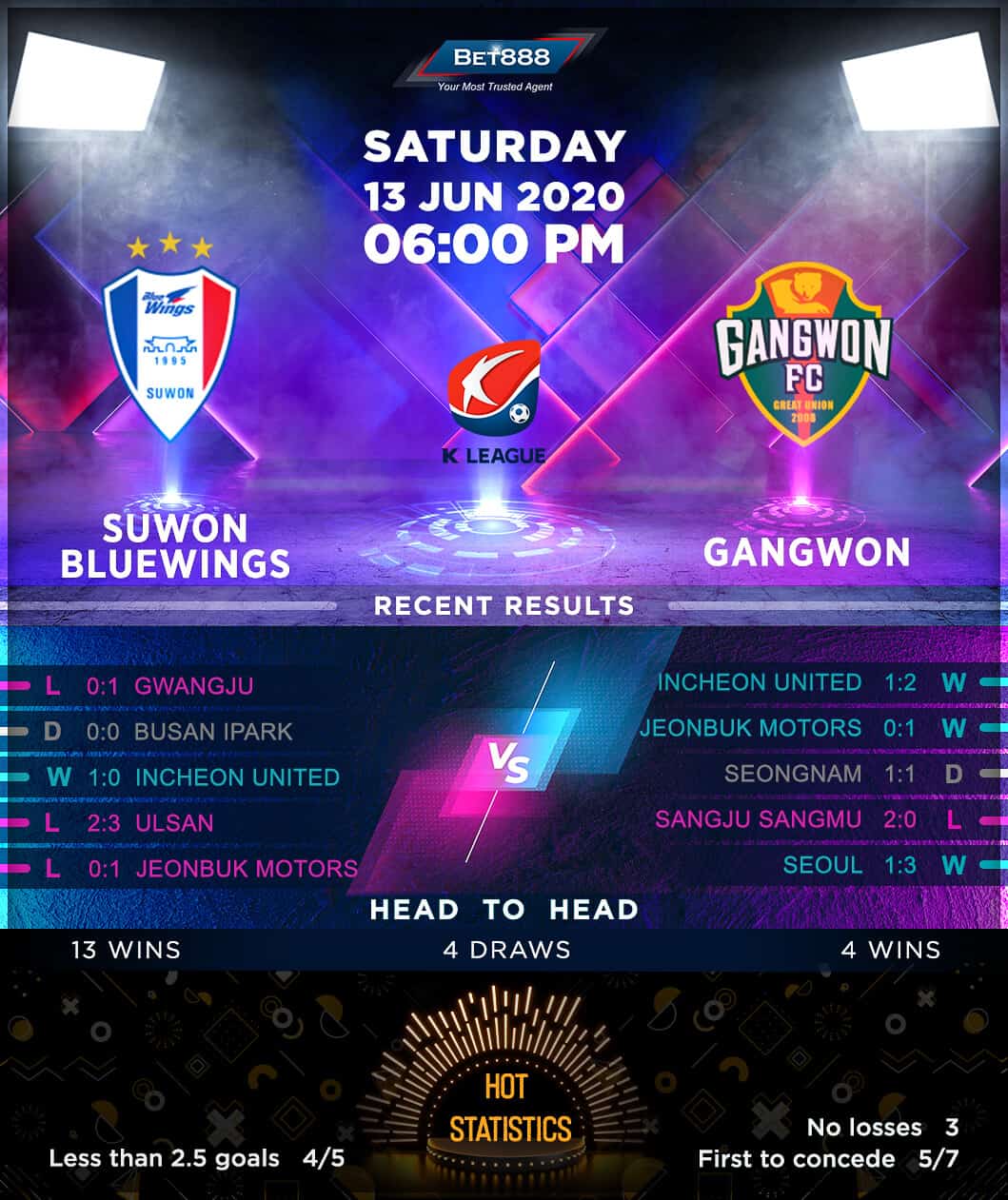 Suwon vs Gangwon 13/06/20