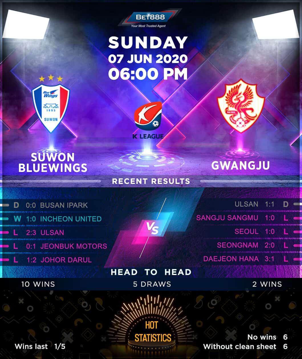 Suwon vs Gwangju 07/06/20