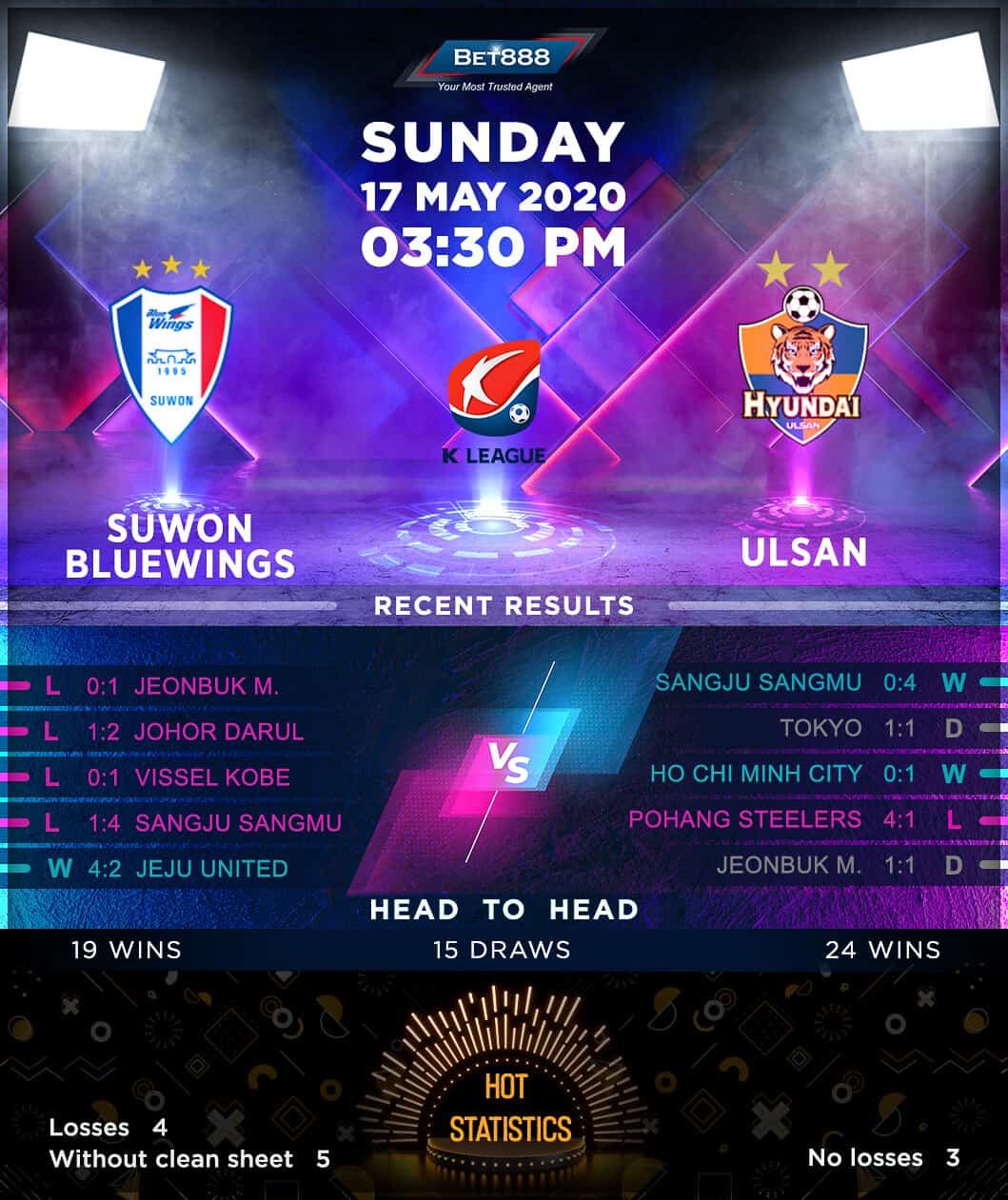 Suwon vs Ulsan Hyundai 17/05/20