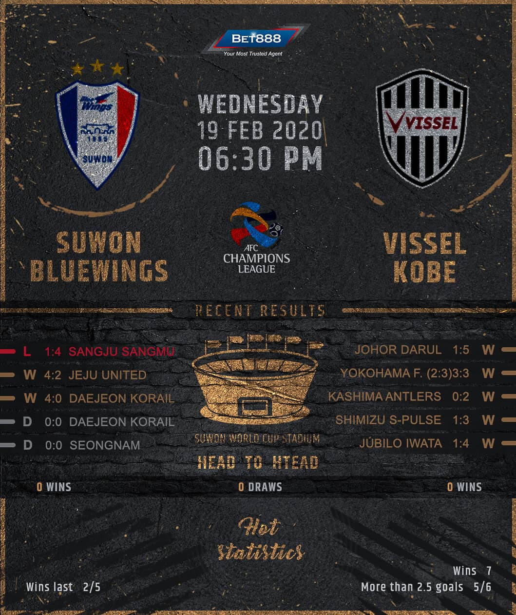 Suwon vs Vissel Kobe 19/02/20