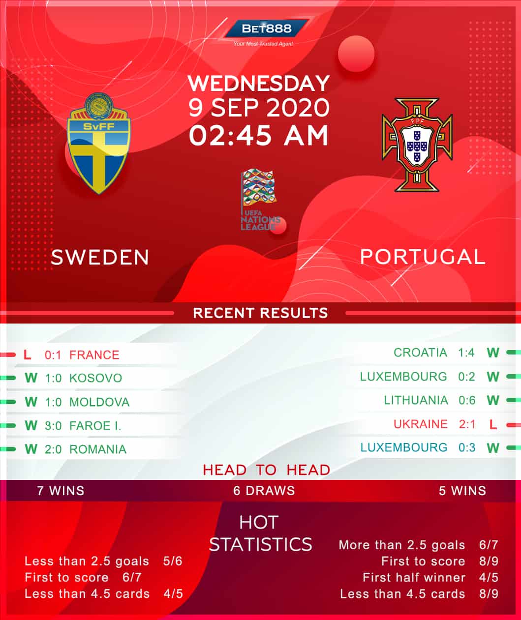 Sweden vs Portugal 09/09/20