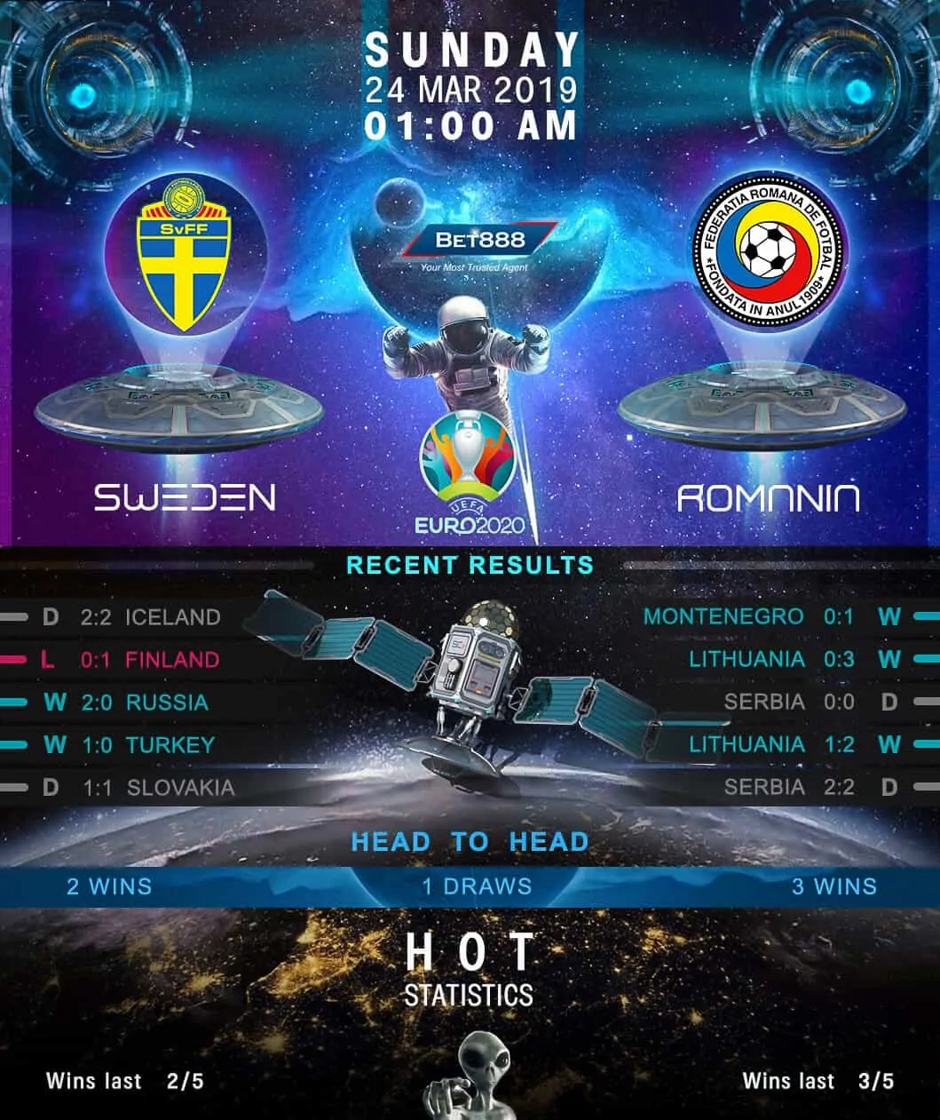 Sweden vs Romania 24/03/19
