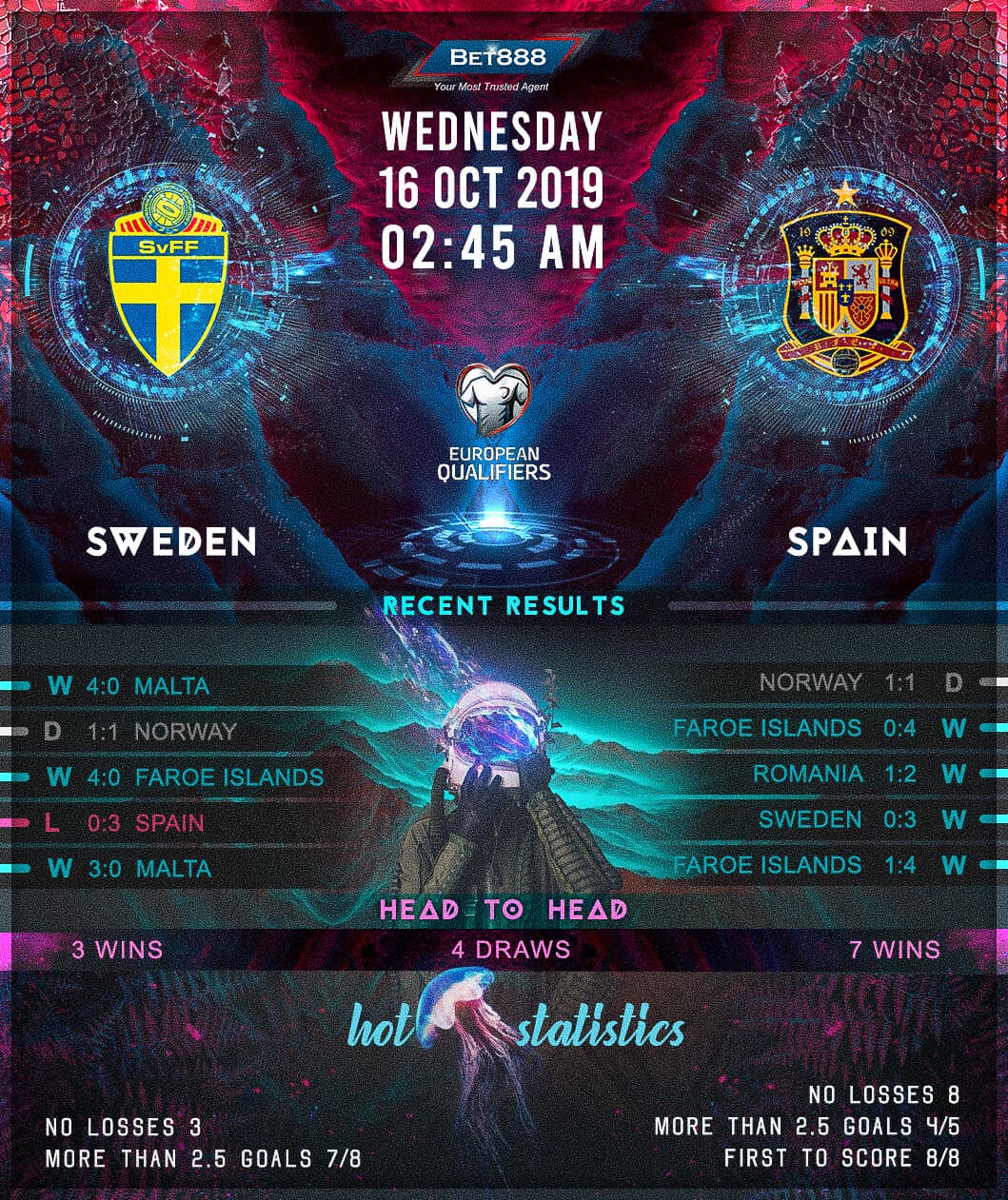 Sweden vs Spain 16/10/19