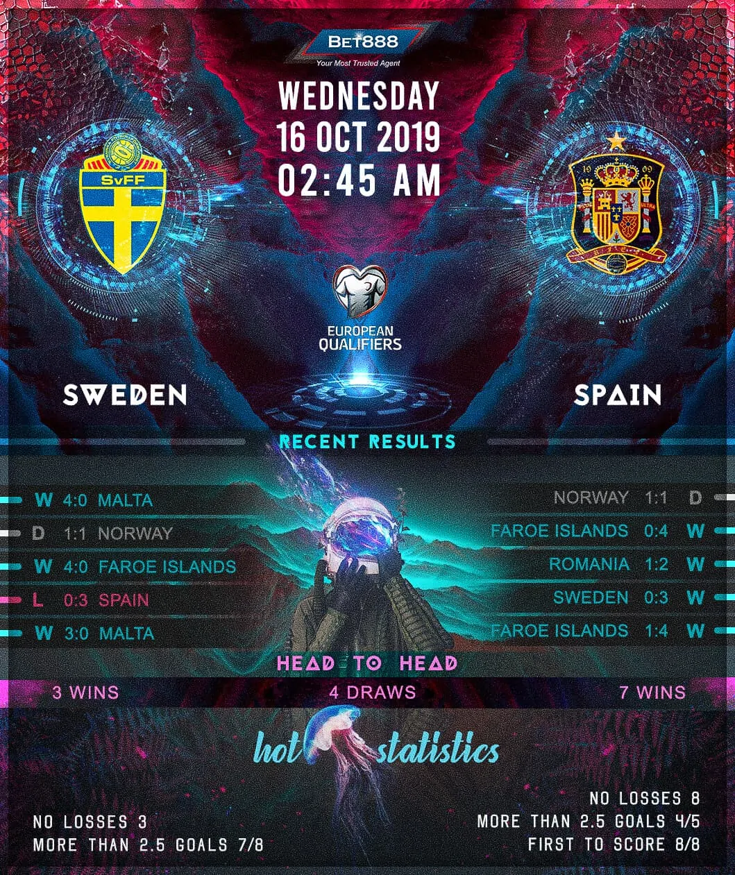 Sweden vs Spain 16/10/19