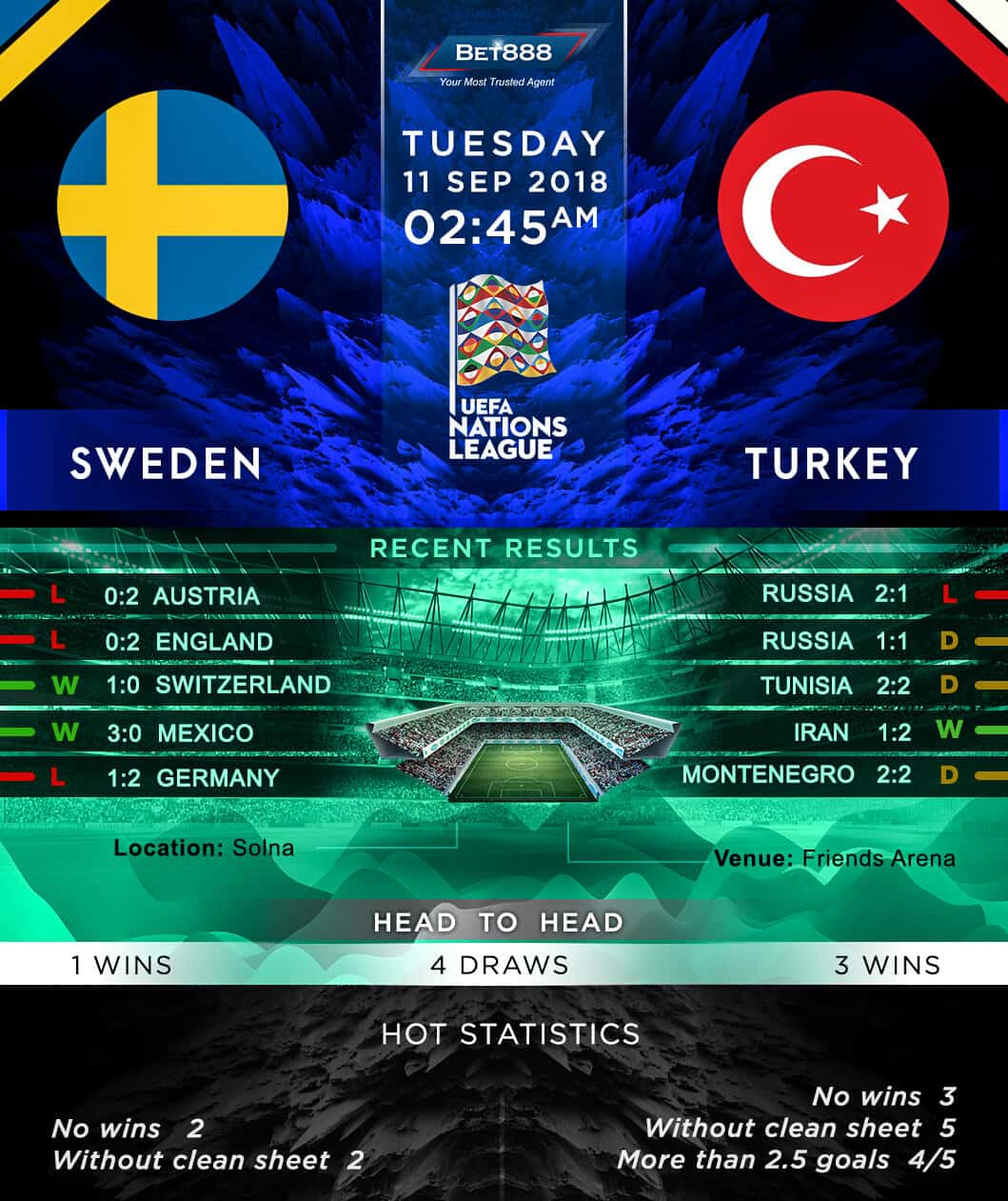 Sweden vs Turkey 11/09/18