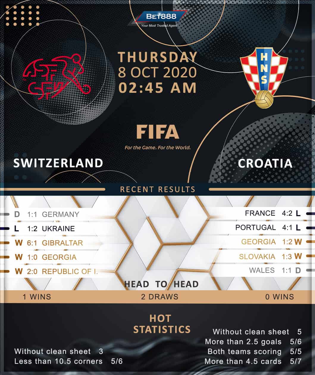 Switzerland vs Croatia 08/10/20
