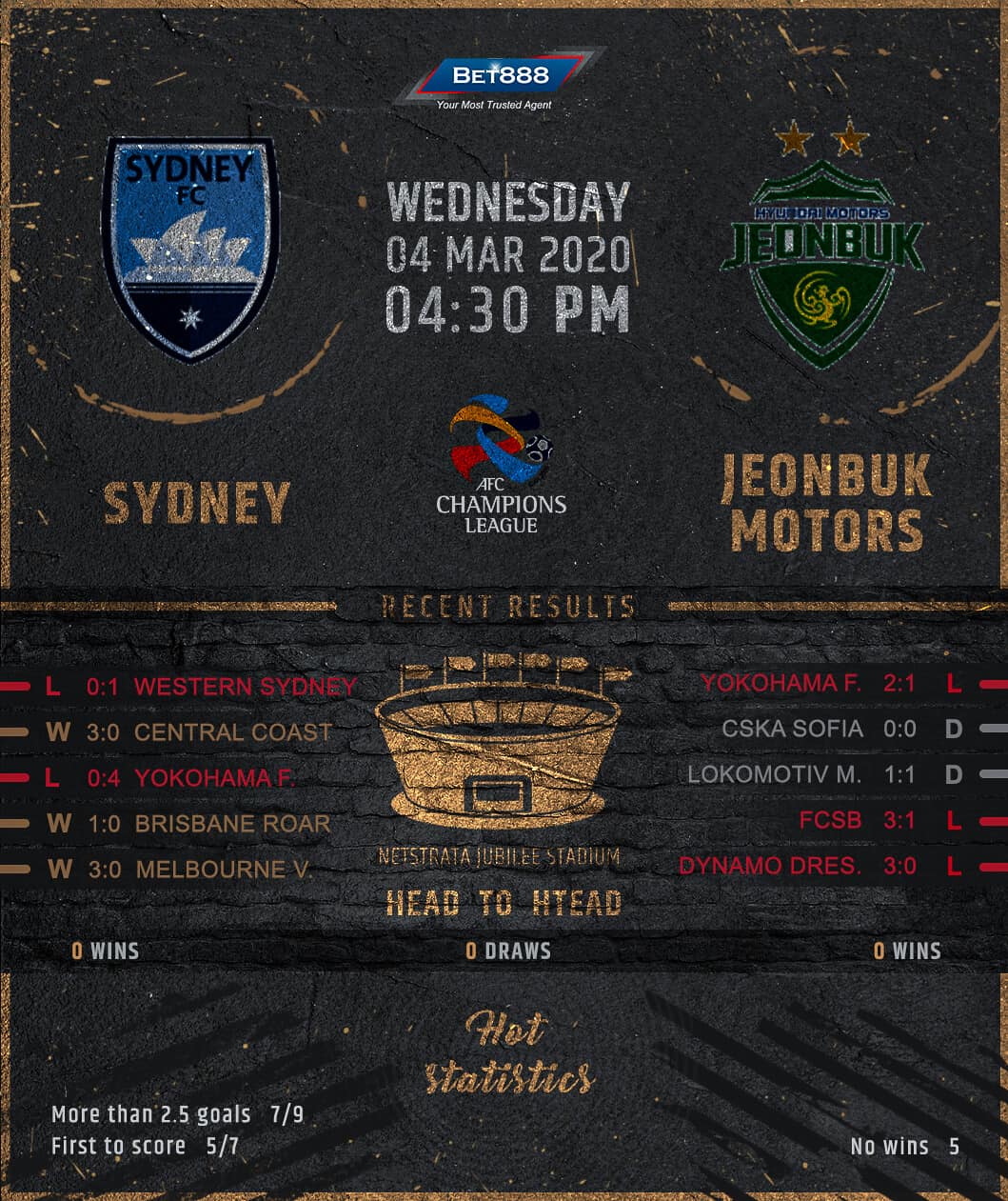 Sydney vs Jeonbuk Motors 04/03/20