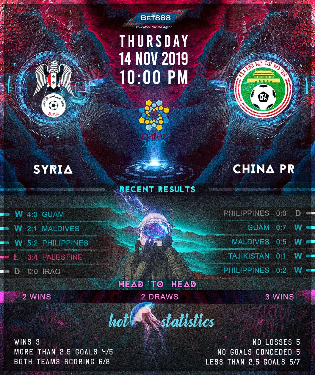 Syria vs China 14/11/19