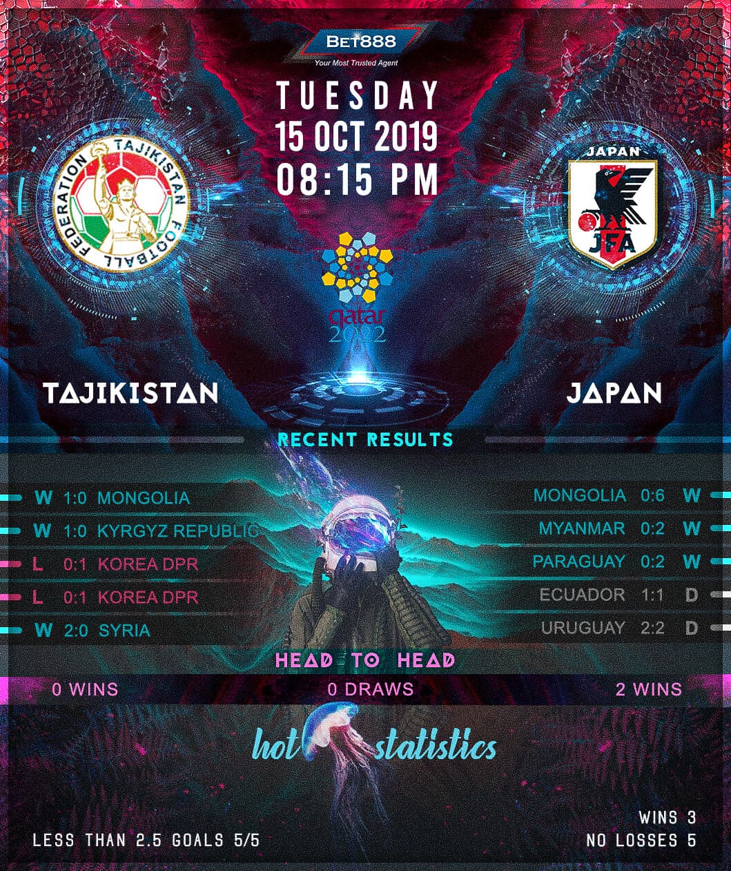 Tajikistan vs Japan 15/10/19
