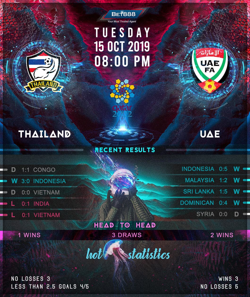 Thailand vs United Arab Emirates 15/10/19