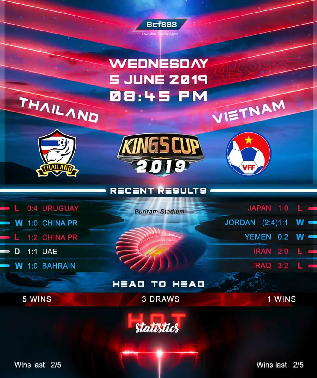 Thailand vs Vietnam 05/06/19