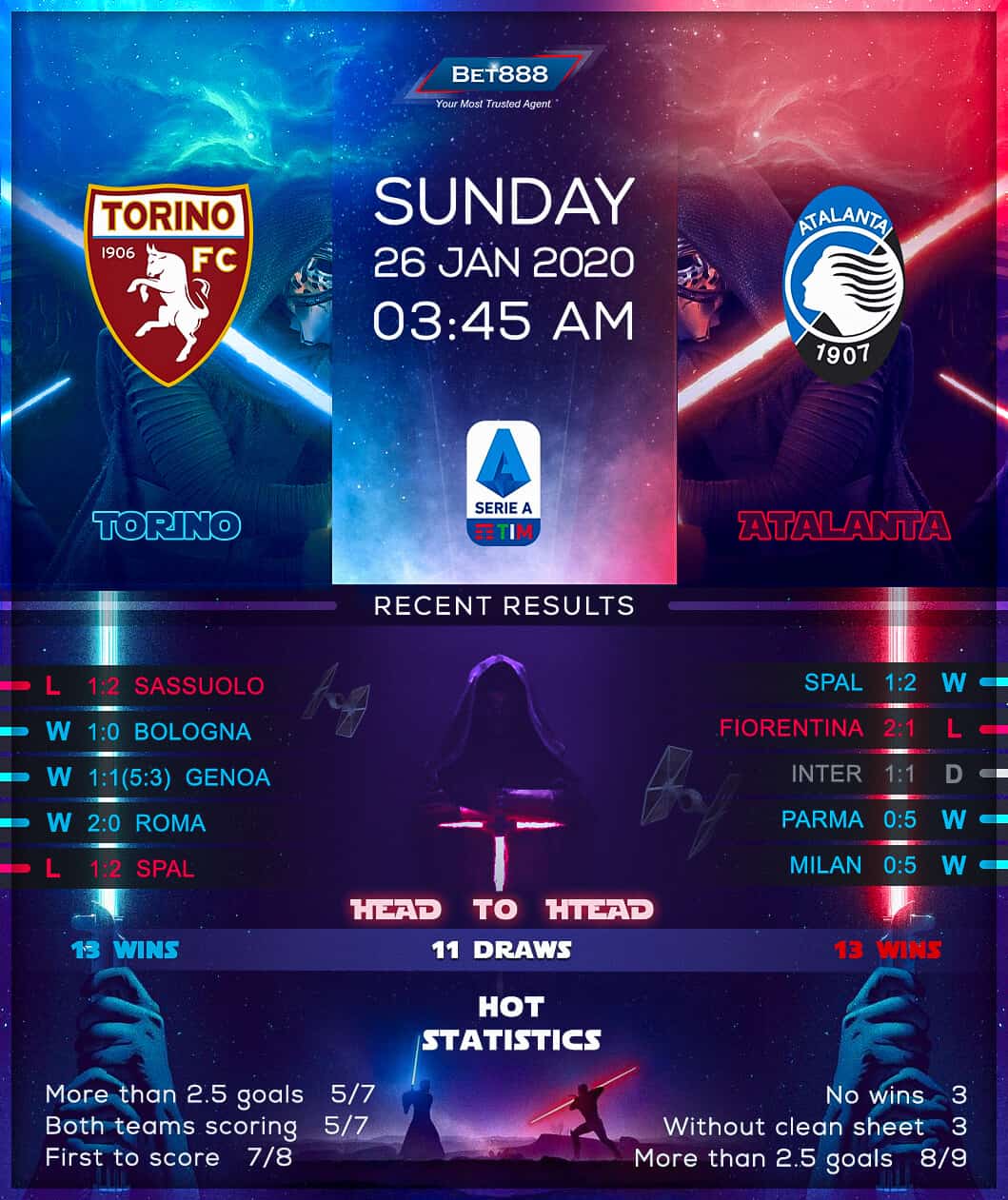 Torino vs Atalanta 26/01/20