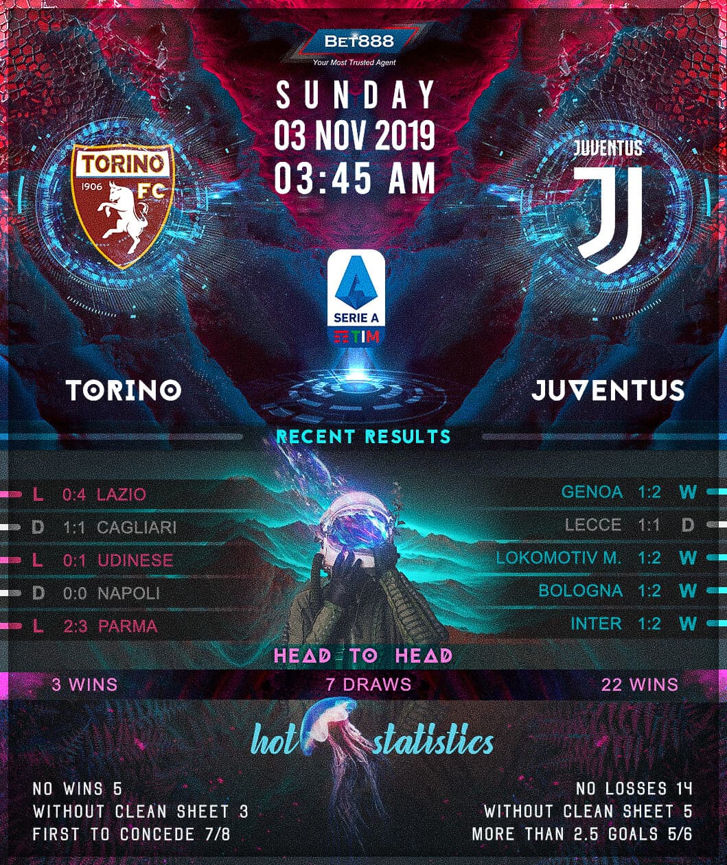 Torino vs Juventus 03/11/19