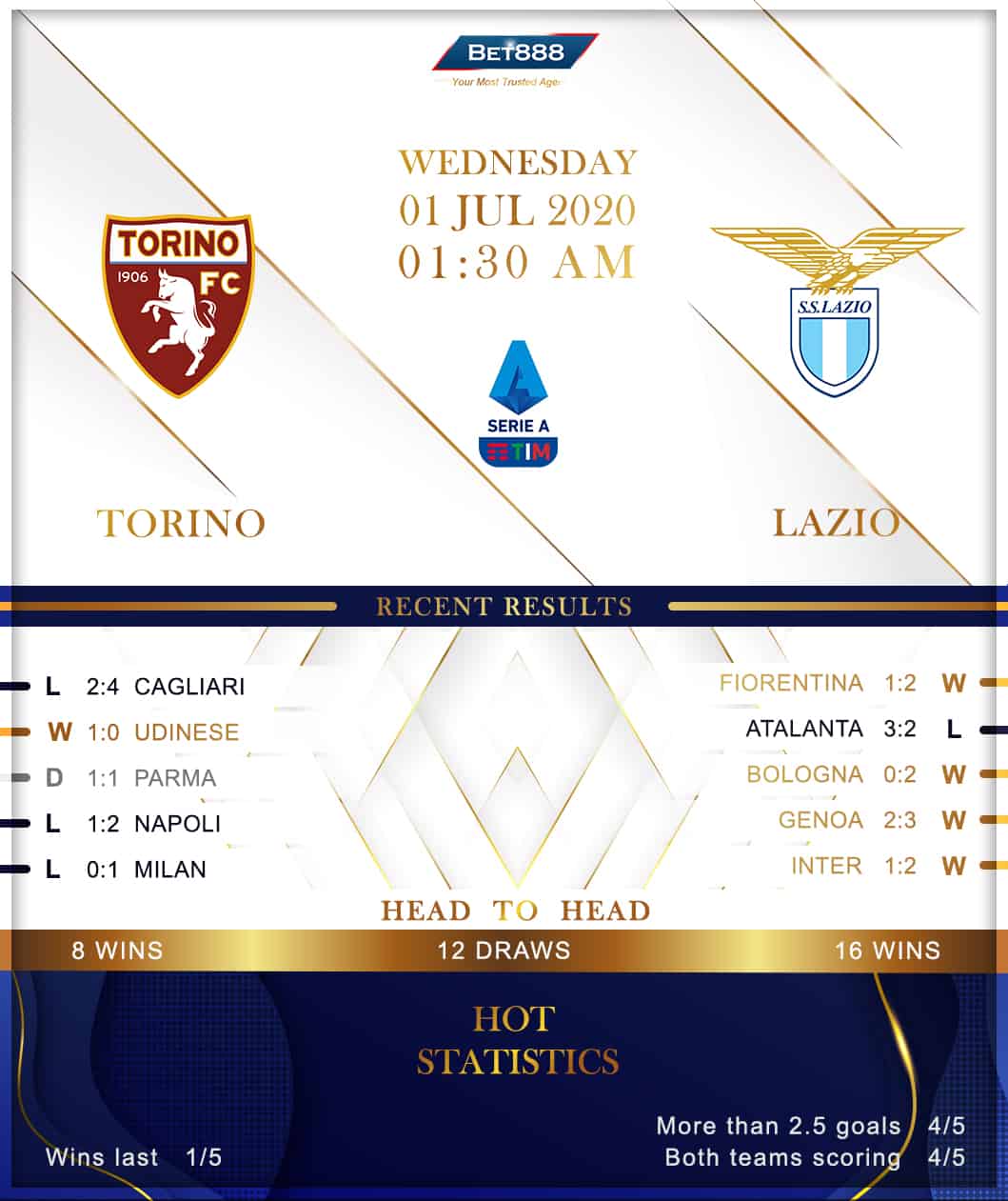 Torino vs Lazio 01/07/20