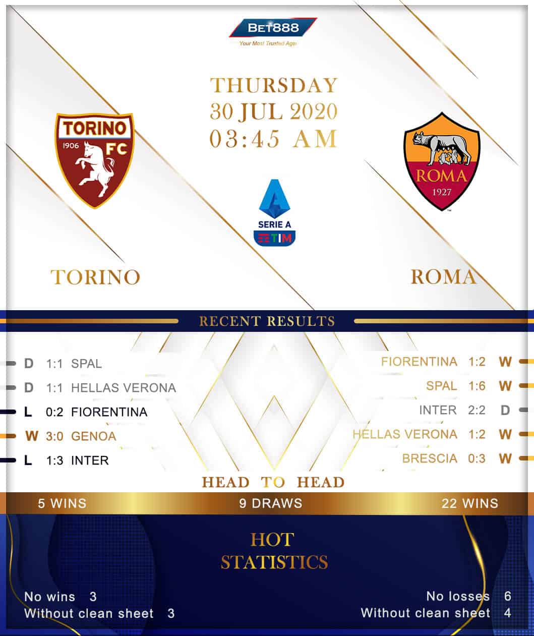 Torino vs Roma 30/07/20