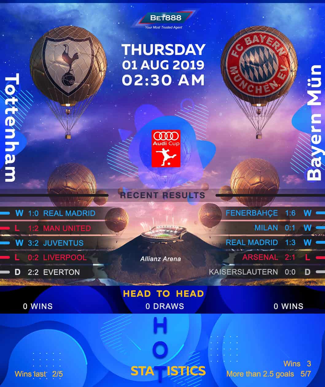 Tottenham Hotspur vs Bayern Munich 01/08/19