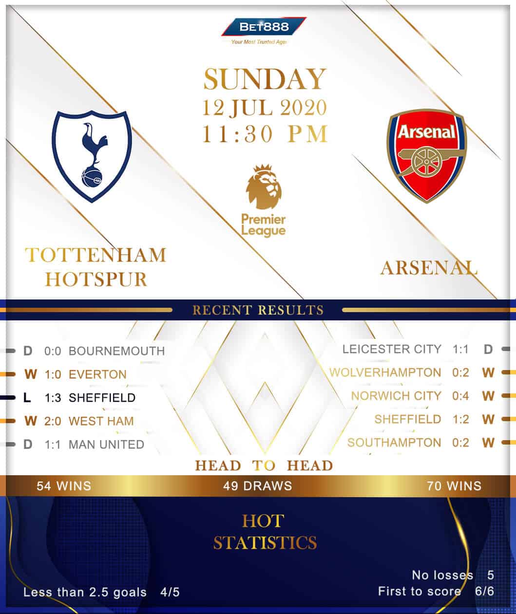 Tottenham Hotspur vs Arsenal 12/07/20
