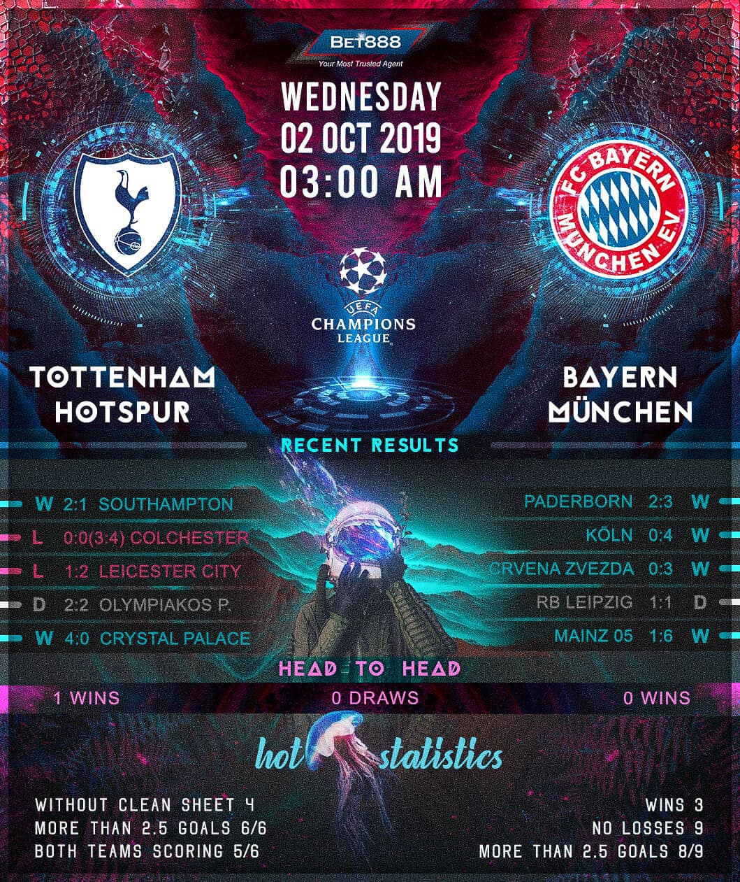 Tottenham Hotspur vs Bayern Munich 02/10/19