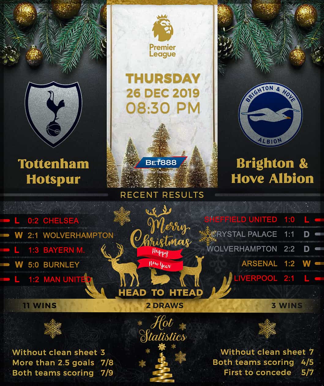 Tottenham Hotspur vs Brighton & Hove Albion 26/12/19