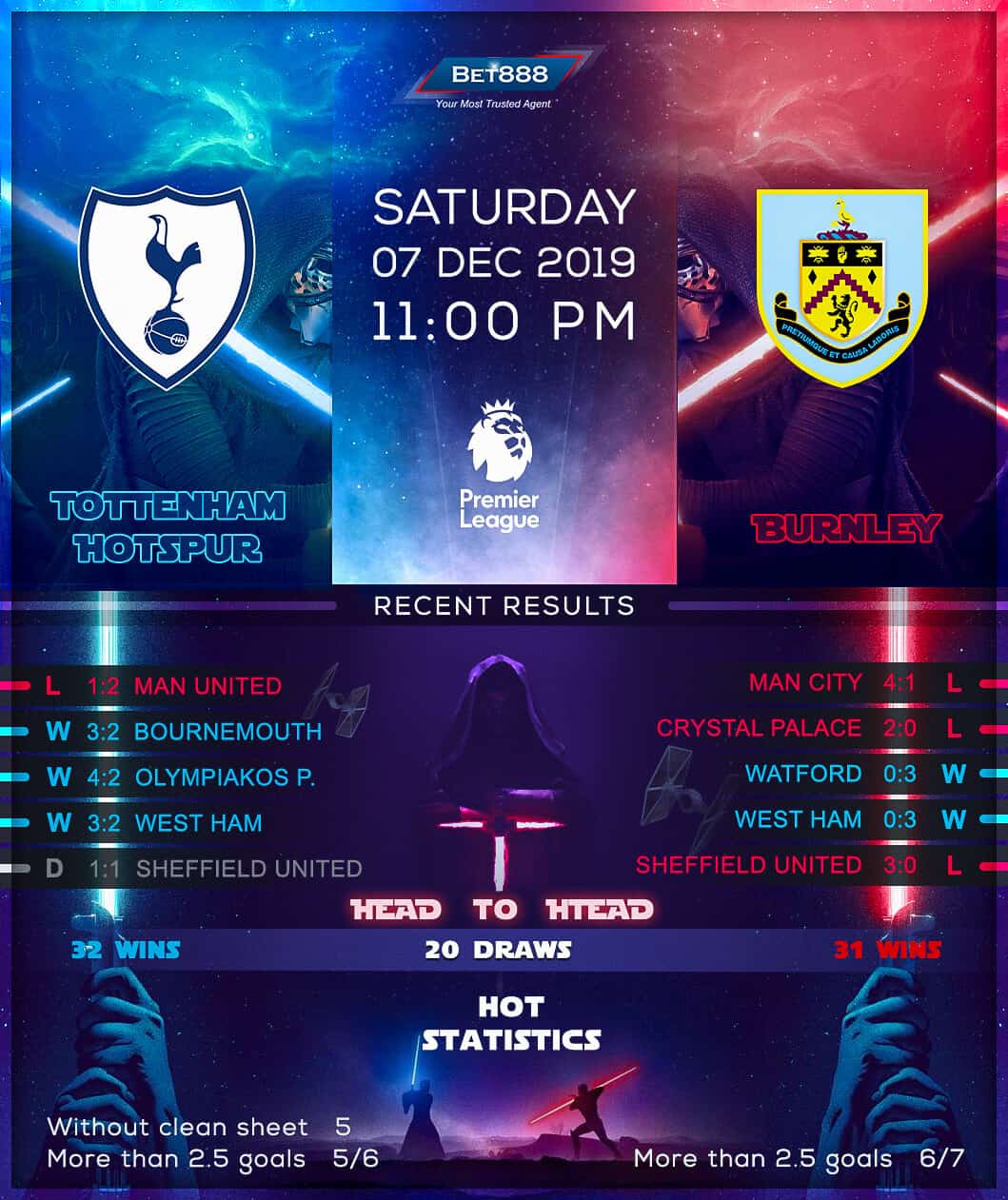 Tottenham Hotspur vs Burnley 07/12/19