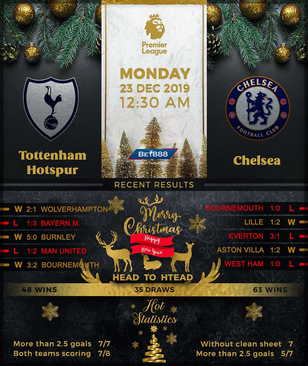 Tottenham Hotspur vs Chelsea 23/12/19