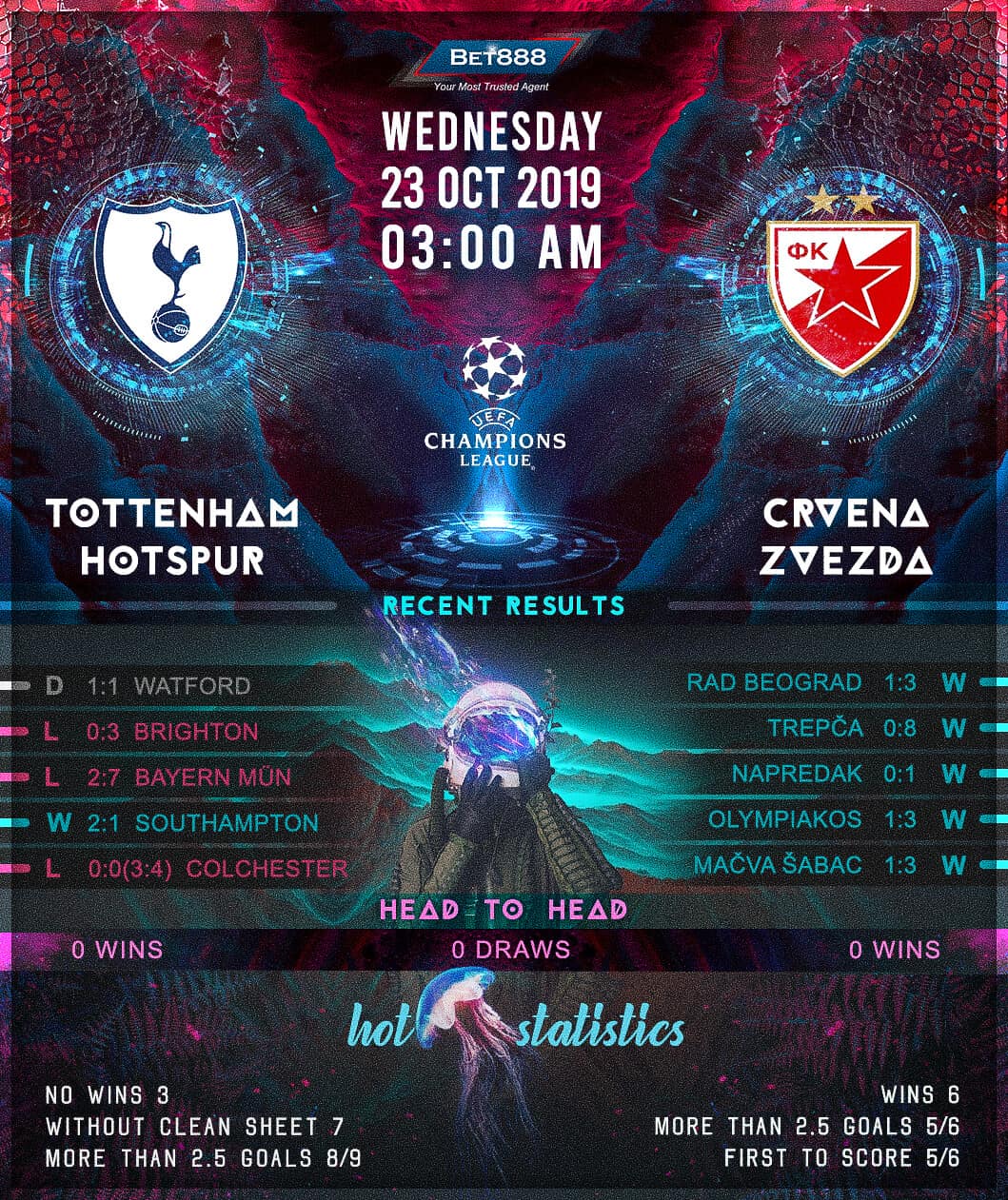 Tottenham Hotspur vs Crvena Zvezda 23/10/19