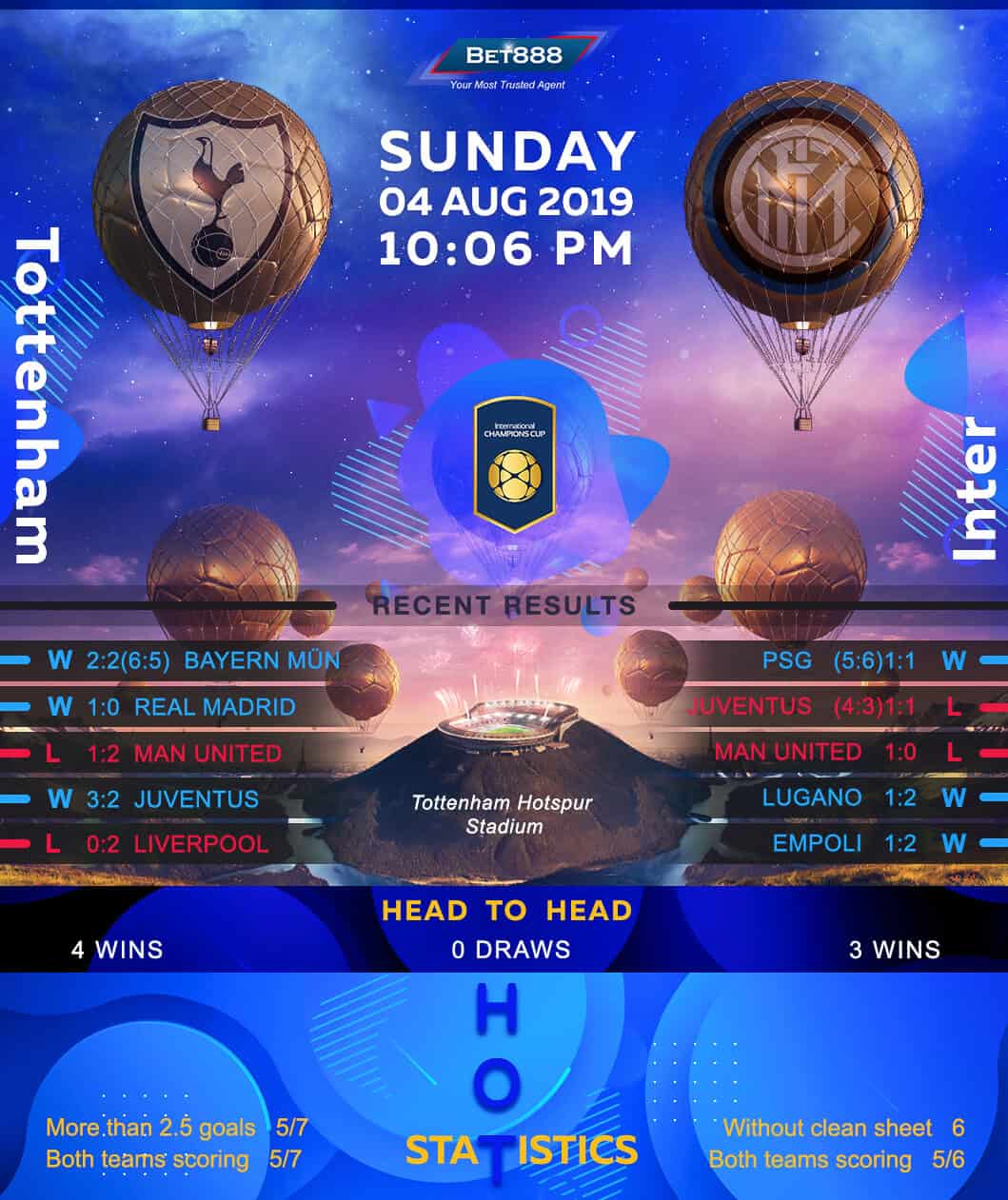 Tottenham Hotspur vs Inter Milan﻿ 04/08/19