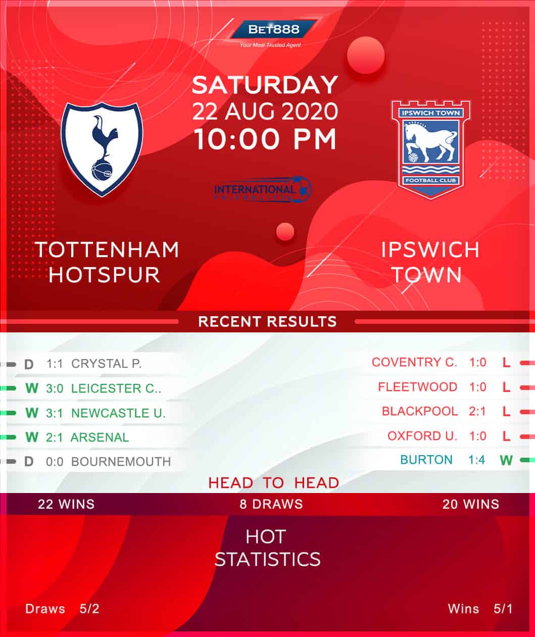 Tottenham Hotspur vs Ipsiwch Town 22/08/20