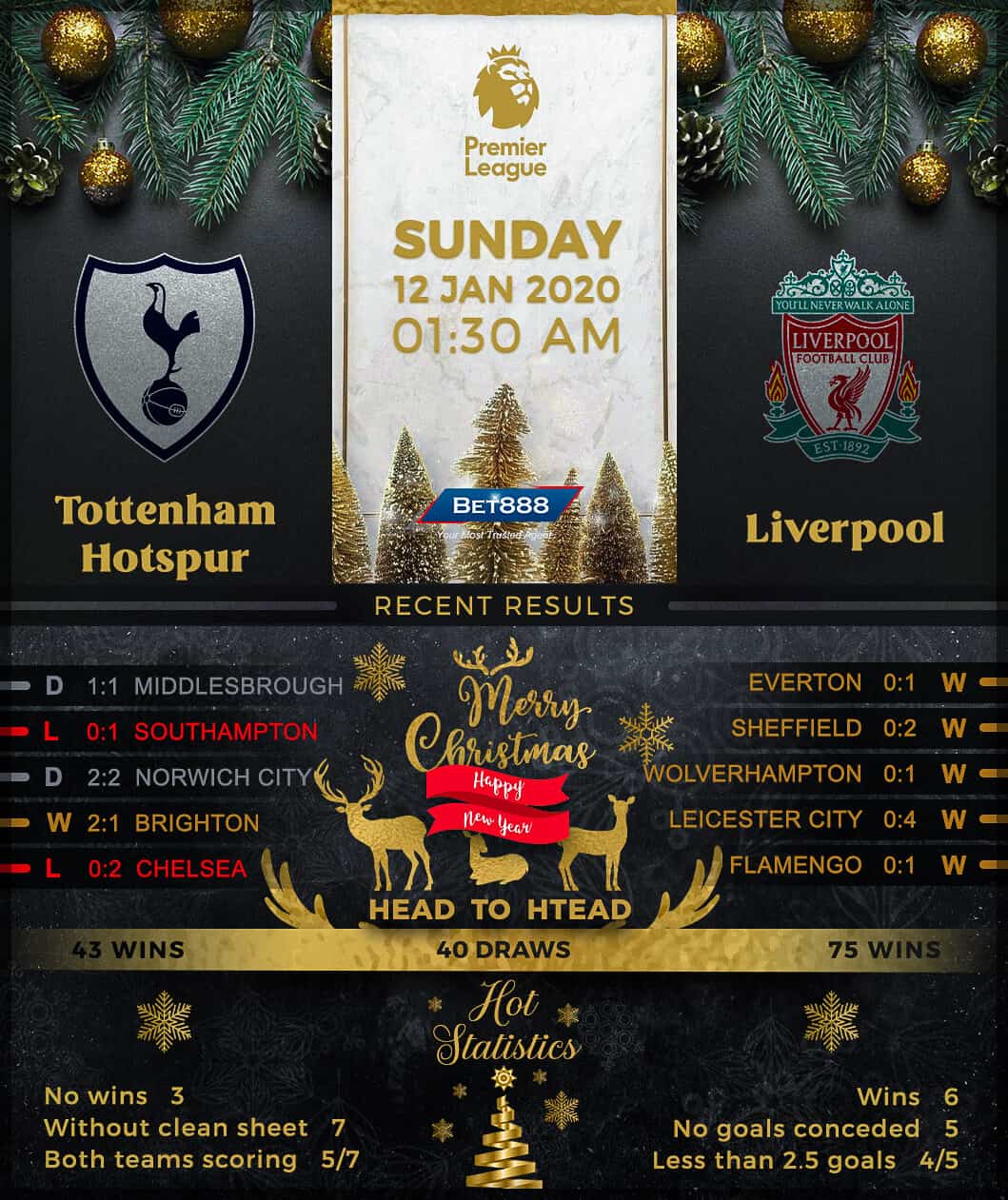 Tottenham Hotspur vs Liverpool 12/01/20