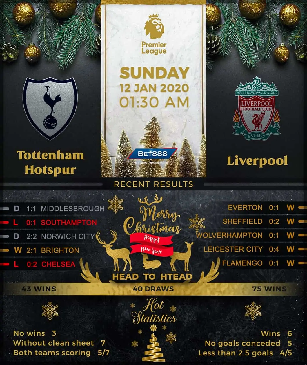 Tottenham Hotspur vs Liverpool 12/01/20