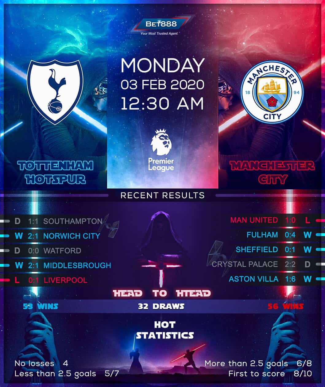 Tottenham Hotspur vs Manchester City 03/02/20