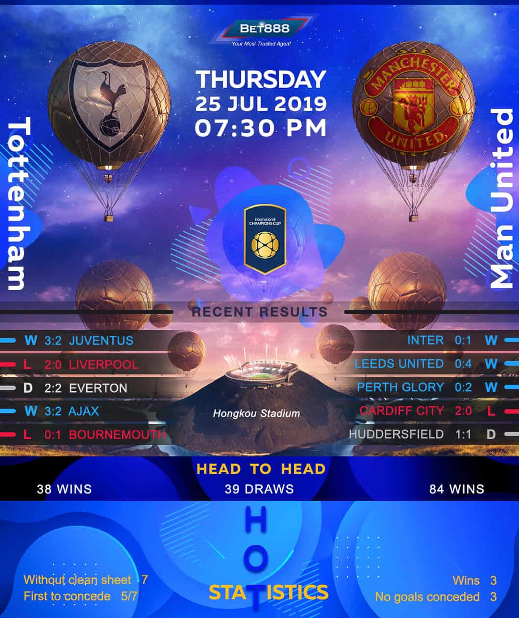 Tottenham Hotspur vs Manchester United 25/07/19