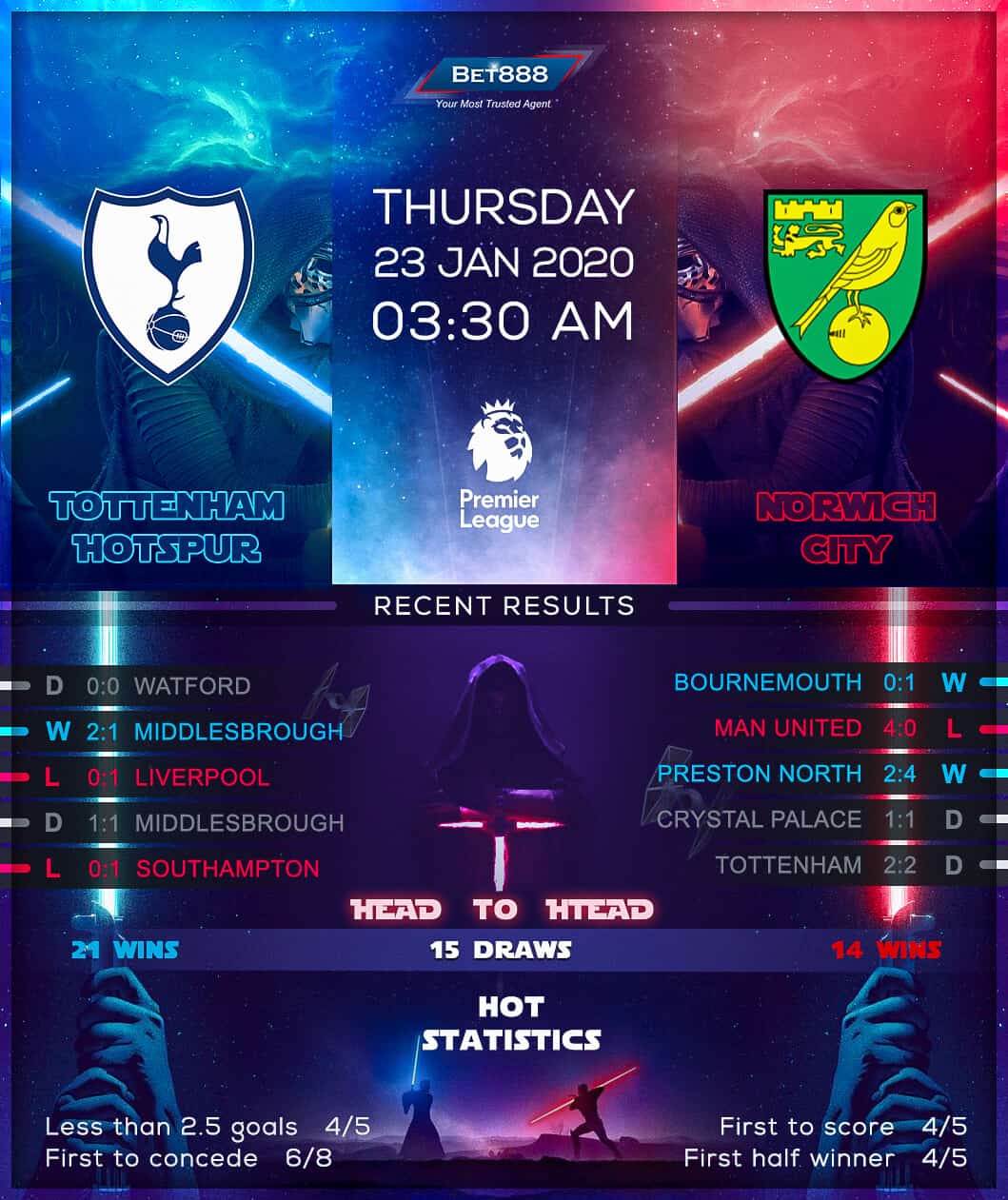 Tottenham Hotspur vs Norwich City 23/01/20