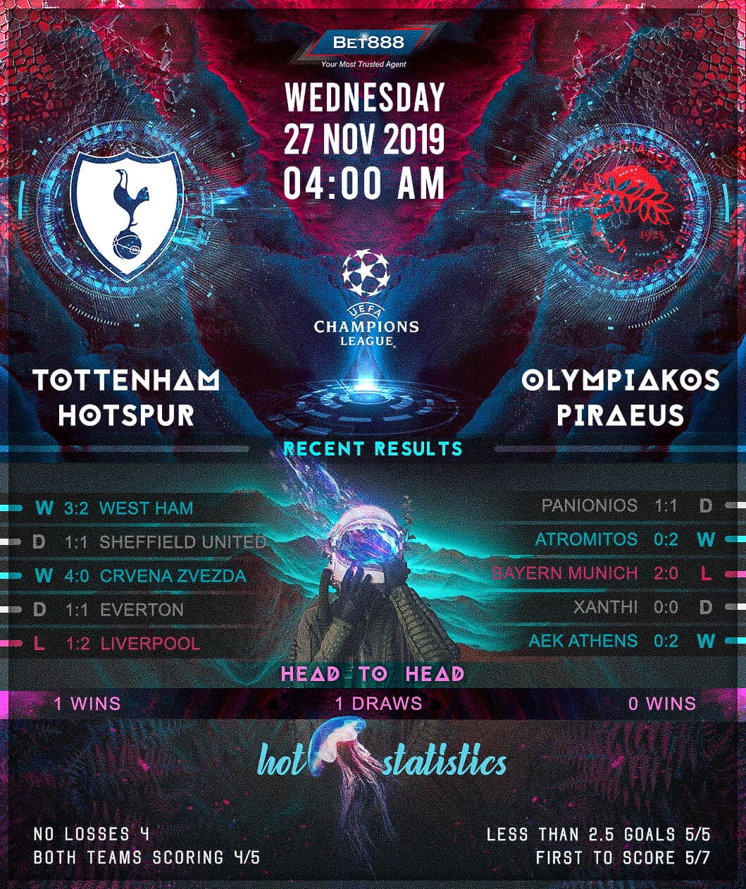 Tottenham Hotspur vs Olympiacos 27/11/19