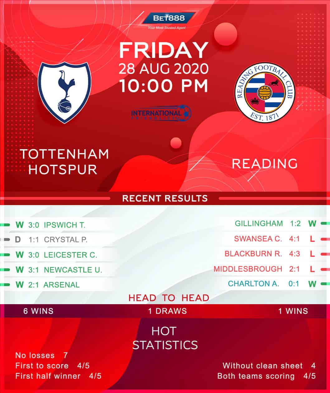 Tottenham Hotspur vs Reading 28/08/20