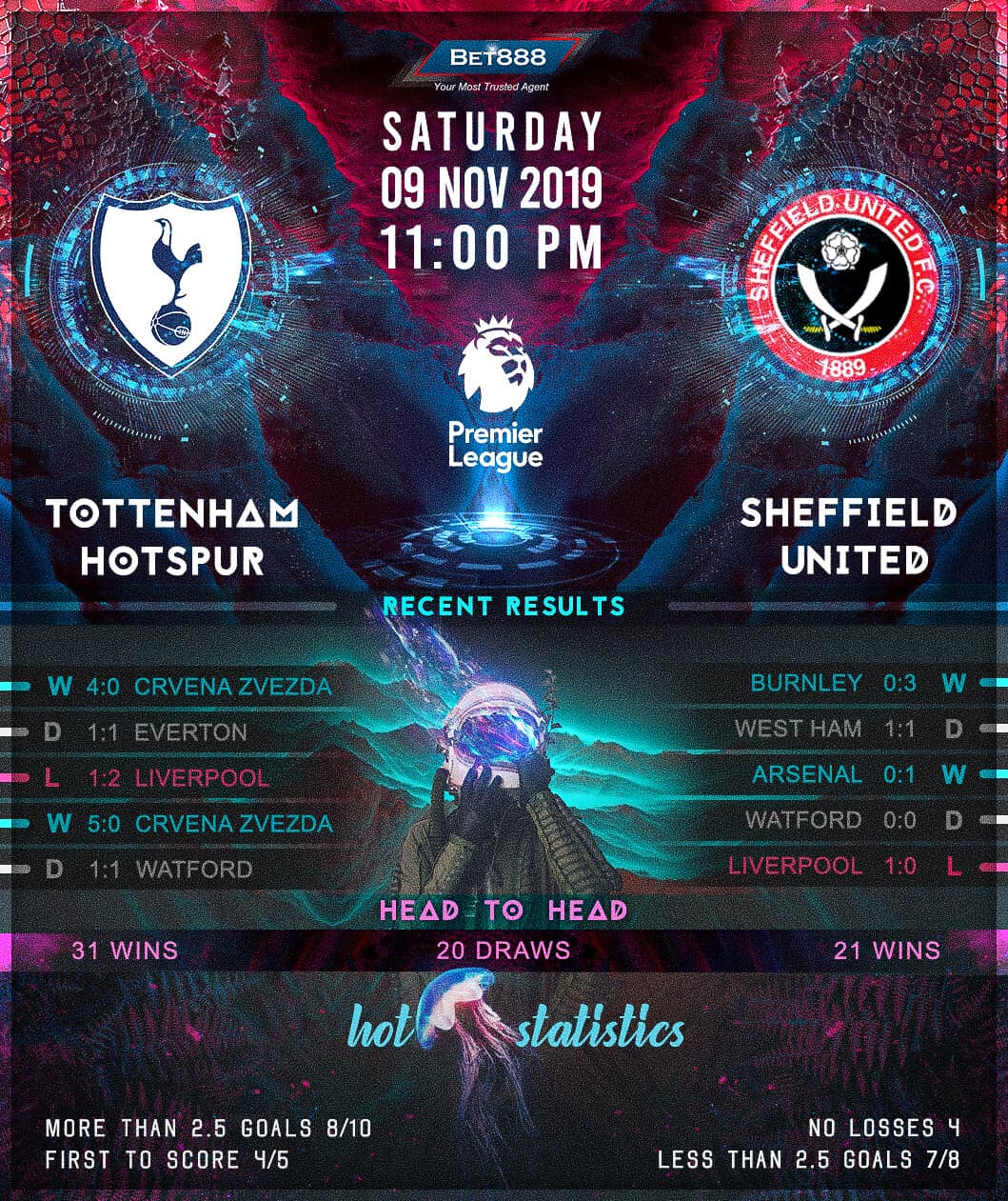 Tottenham Hotspur vs Sheffield United 09/11/19