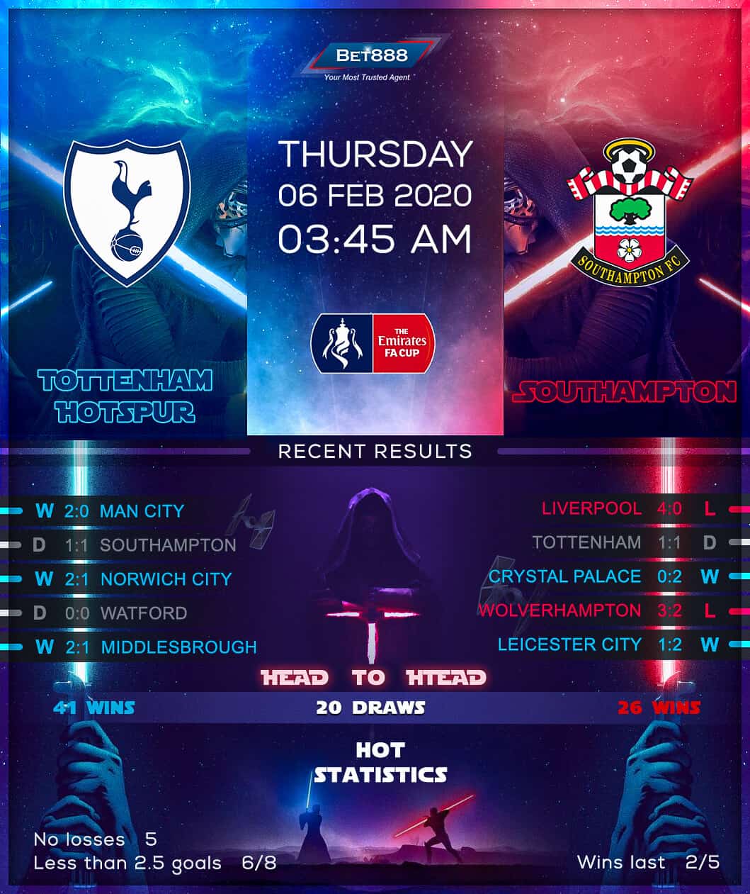Tottenham Hotspur vs Southampton 06/02/20