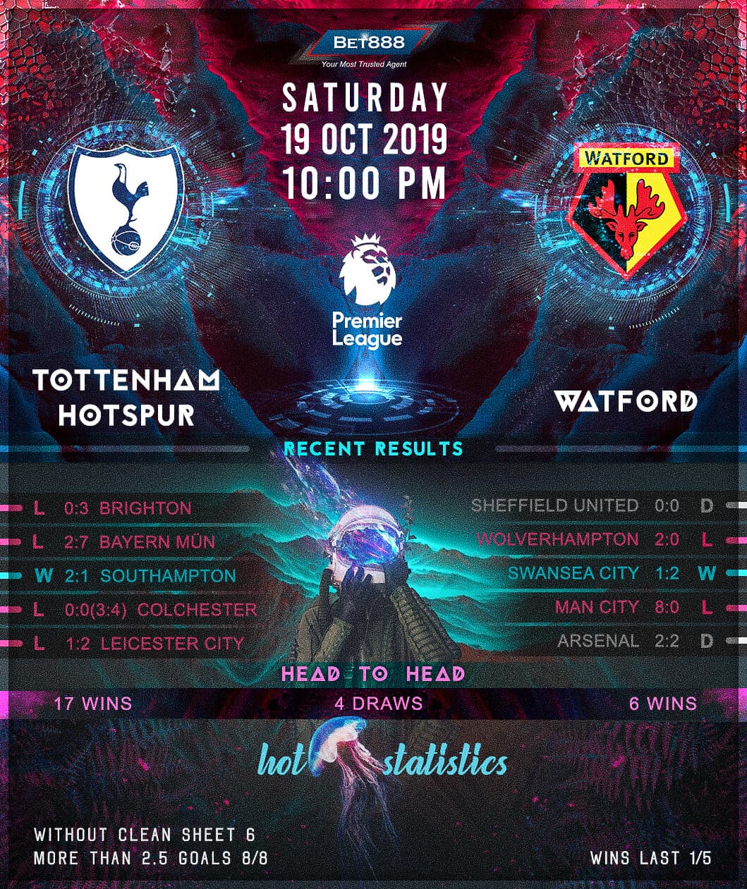 Tottenham Hotspur vs Watford 19/10/19