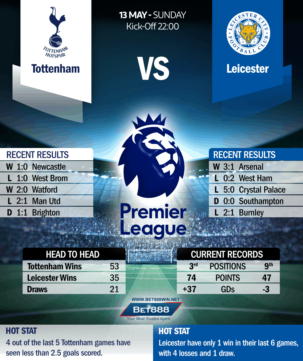 Tottenham Hotspur vs Leicester City 13/05/18