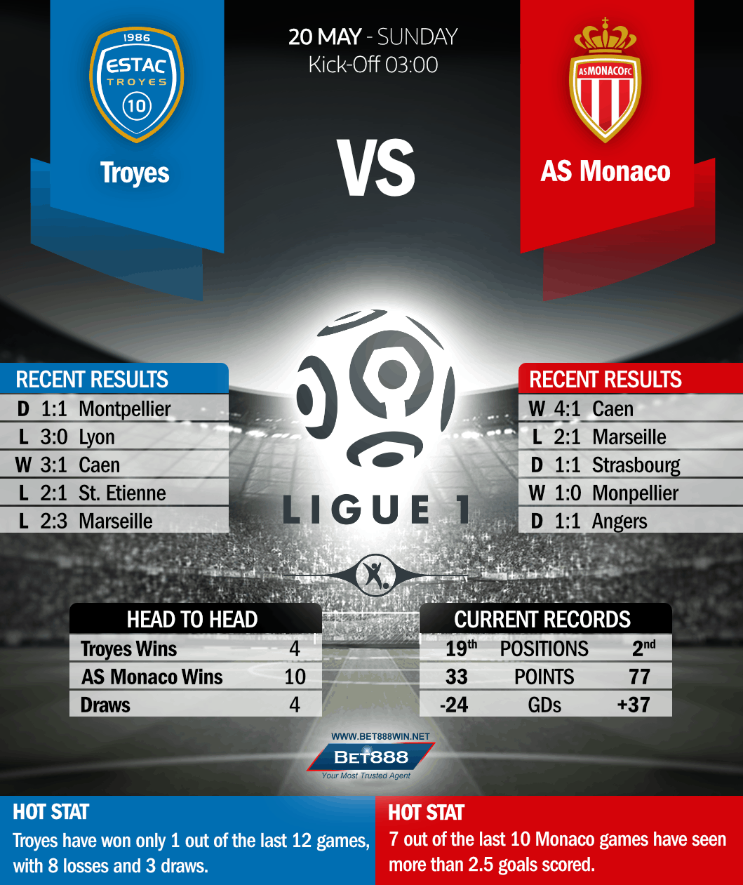 Troyes vs AS Monaco 20/05/18