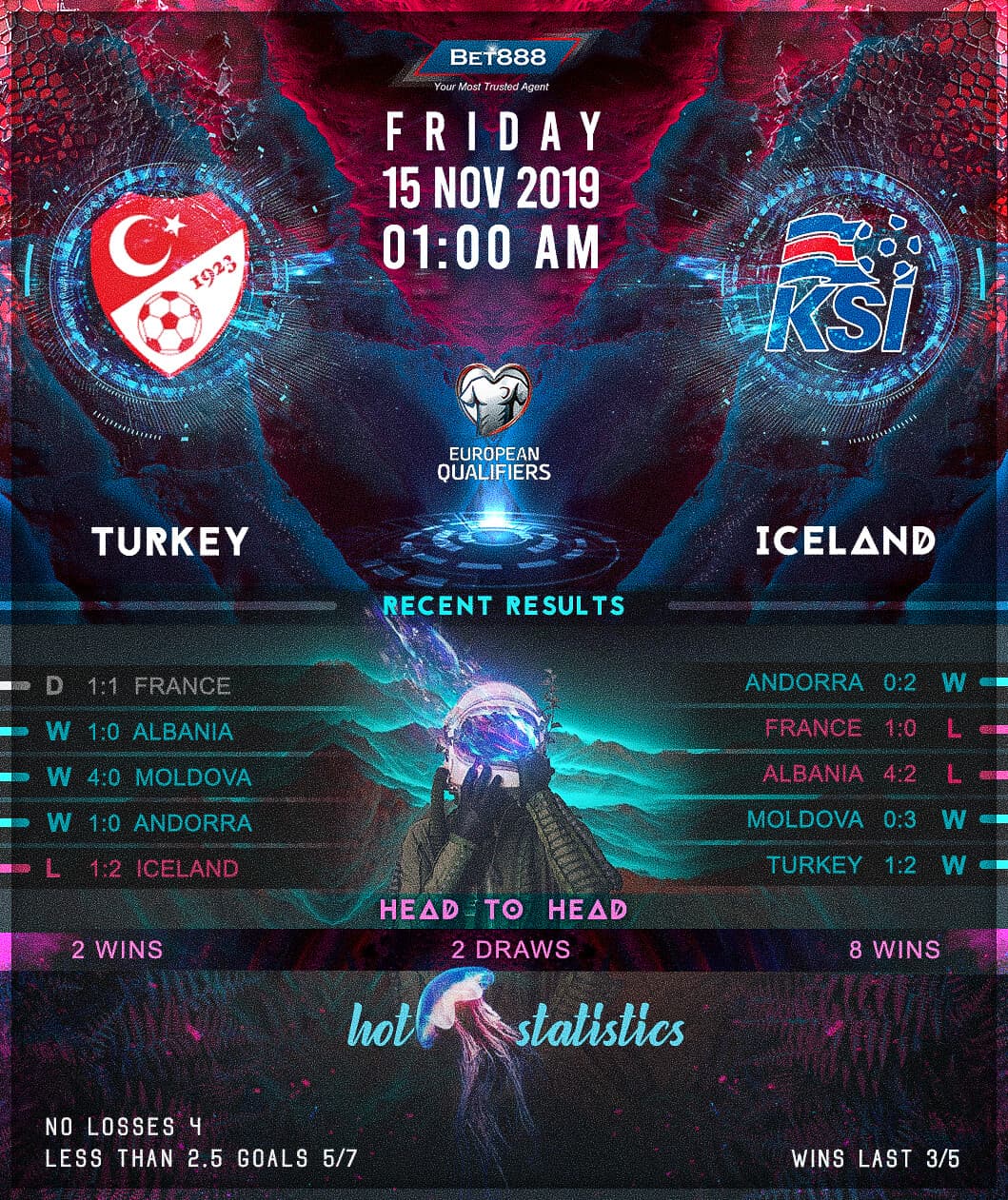 Turkey vs Iceland 15/11/19