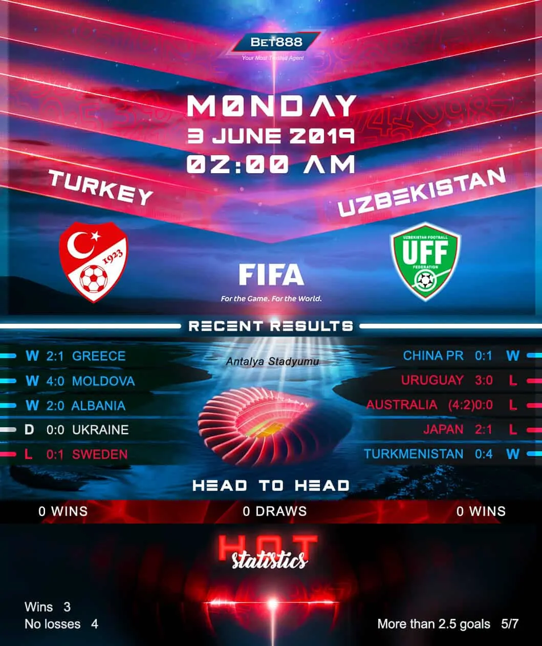 Turkey vs Uzbekistan 03/06/19