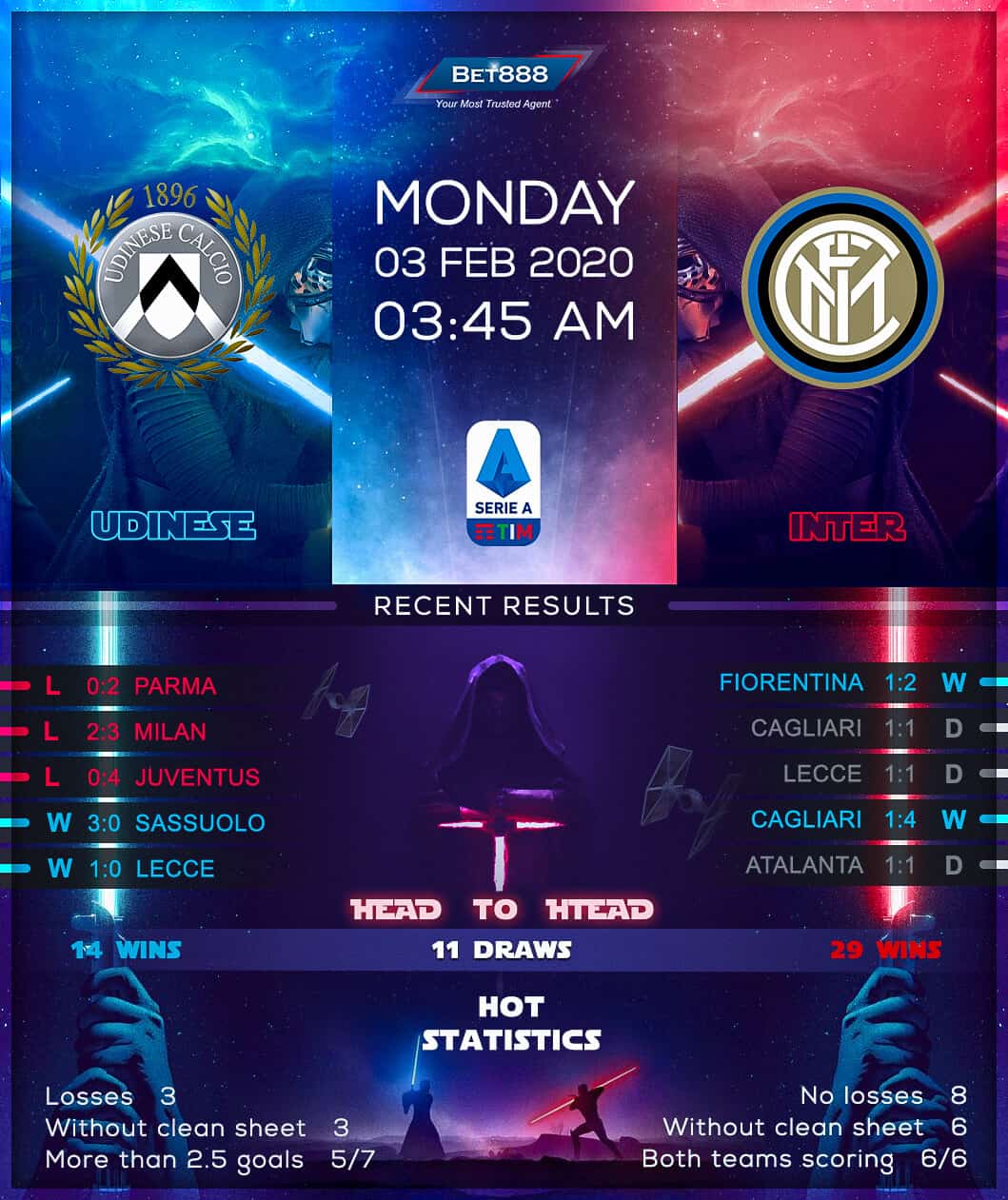 Udinese vs Internazionale 03/02/20